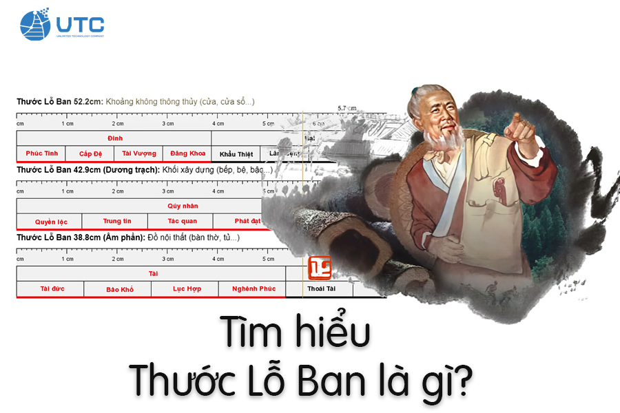 Tìm hiểu thước Lỗ Ban là gì?